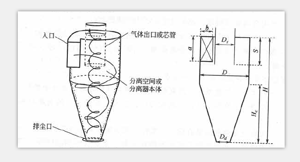 天然气旋流除砂器工作原理图解_洛阳润成.jpg 天然气旋流除砂器工作原理图解_洛阳润成.jpg